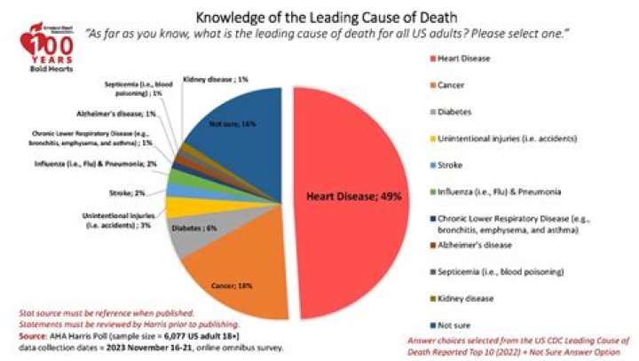 An Obituary And Cause Of Death Exploration