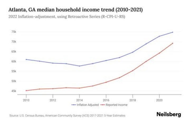 Damian T. Raven Net Worth, Income, Salary, Earnings, Biography