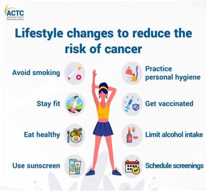 Health Concerns Or Lifestyle Changes?
