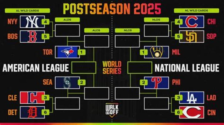 Who Has Clinched Their Conference Championship Games?